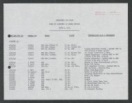 Browning Arms Company Collection, Box 009, Folder 05