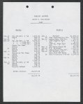 Browning Arms Company Collection, Box 002, Folder 02